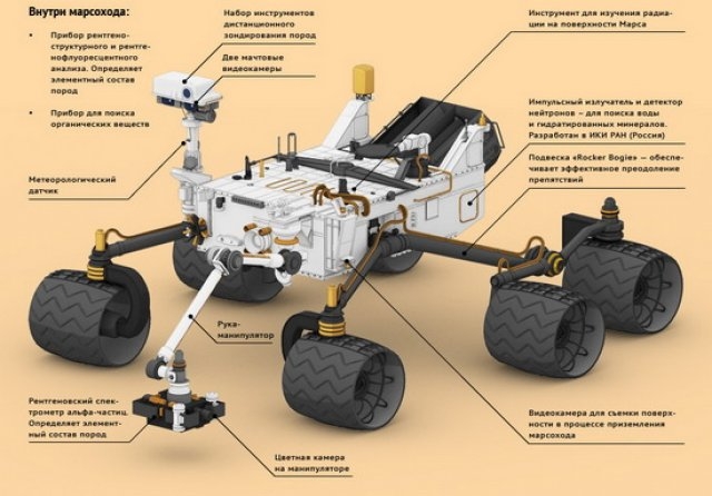 planet rovers Opportunity