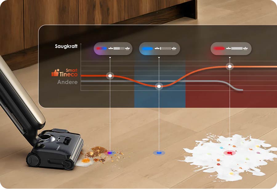 Tineco FLOOR ONE S9 Artist Turbo регулирует мощность