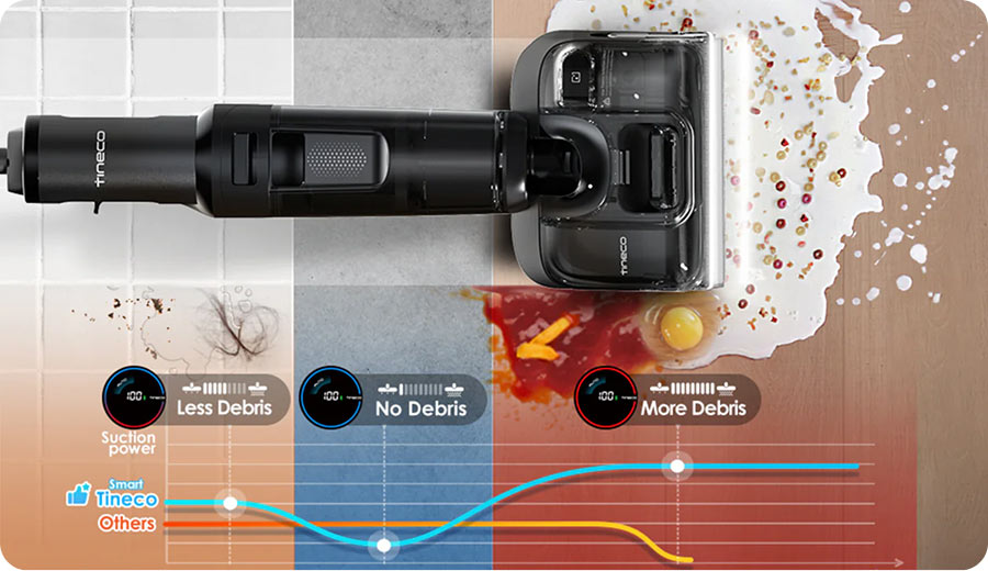 Tineco FLOOR ONE Switch S7 Stretch регулює потужність